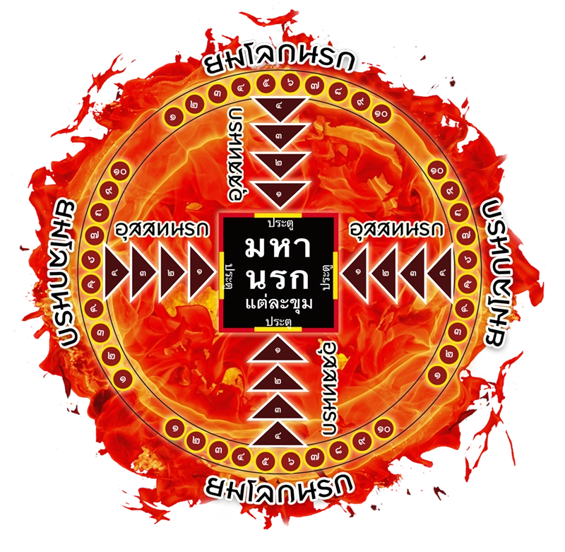 ผังขุมนรก